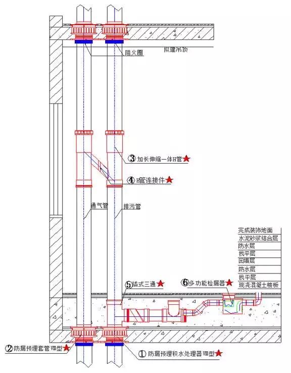 预埋地漏排水安装方法,侧排式地漏怎么预埋