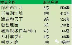 闹房荒？金三银四南京1.5万套房源入市，准备好你们的购房证明