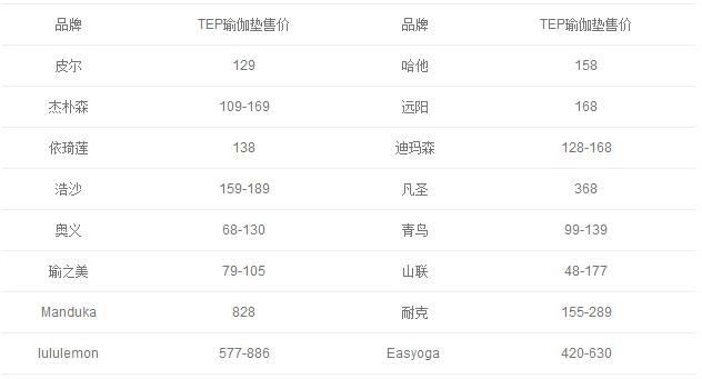 tpe瑜伽垫价格是多少,tpe材料的6mm的瑜伽垫价格