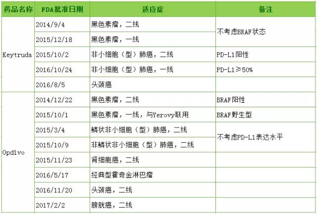 香港pdl1一支药的价格,香港同仁堂可以买到参苓白术丸吗