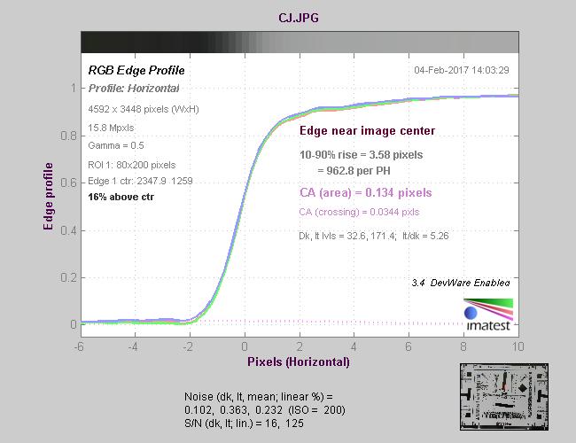 专业便携无反相机松下LUMIXG85评测