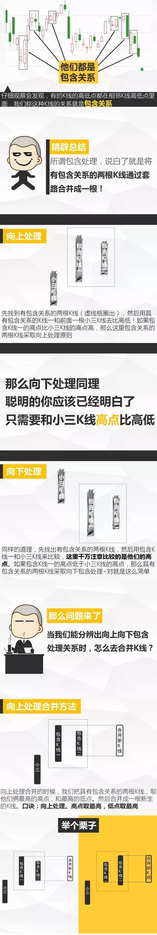 缠论画线实盘,缠论实战干货合集书籍