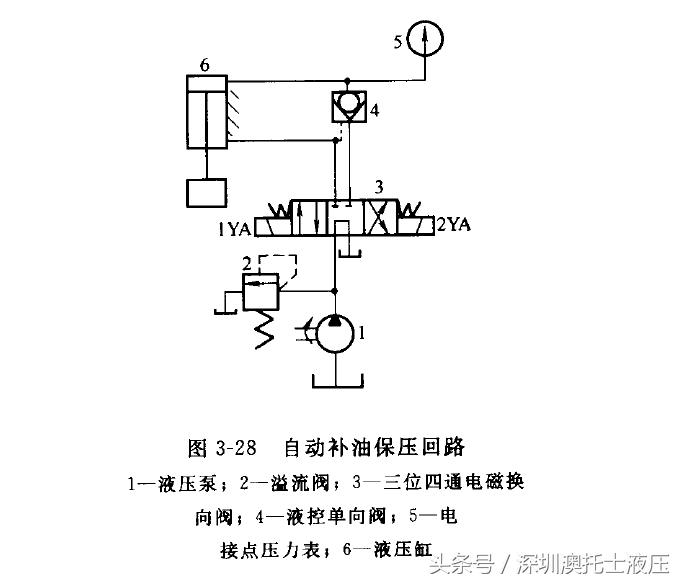 保压回路和锁紧回路,保压回路与平衡回路