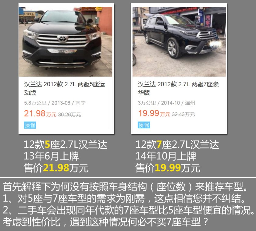 19年丰田汉兰达二手车价格,2013款丰田汉兰达二手车值多少钱
