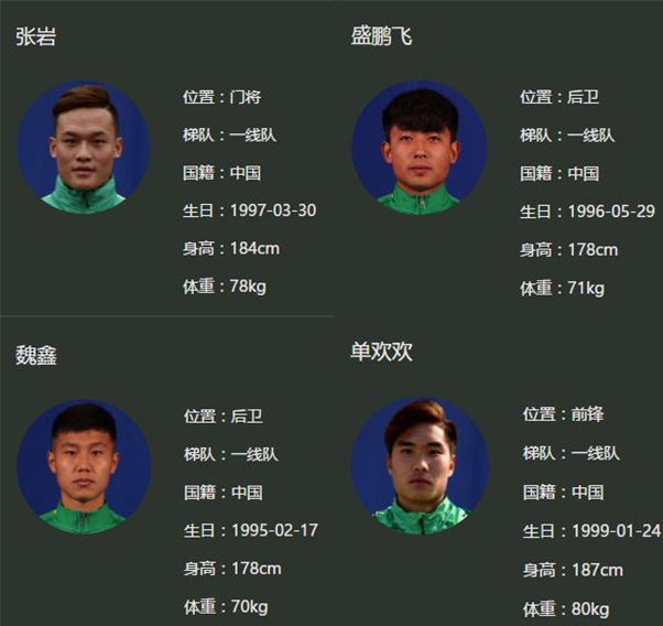 中超最强u23射手,中超u23人员