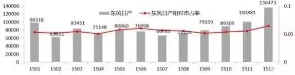 东风日产品牌最新消息,日系车企在华销量大跌是什么原因