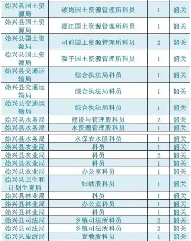 广东韶关公务员报考招录情况,2021韶关市招录公务员总人数