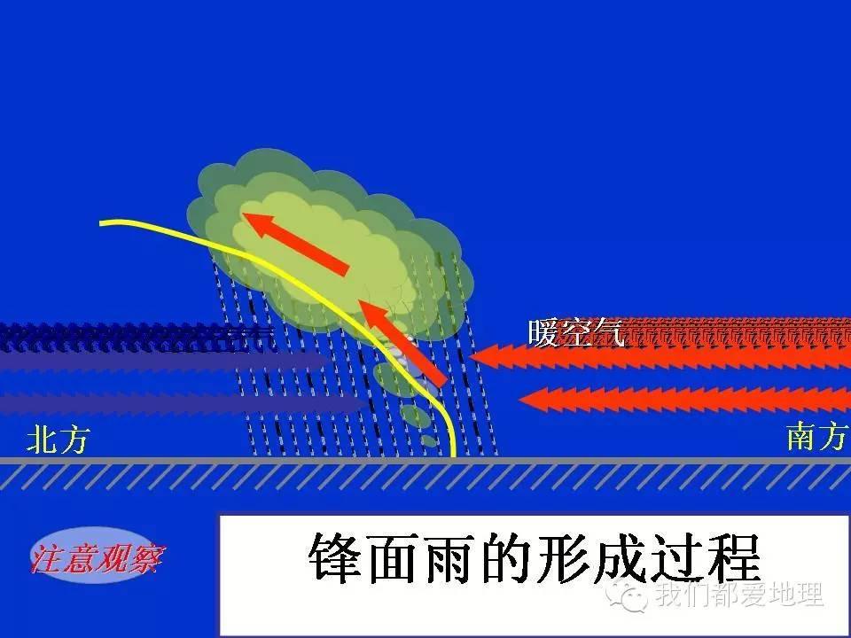 地理学习方法和技巧ppt,地理学常识ppt