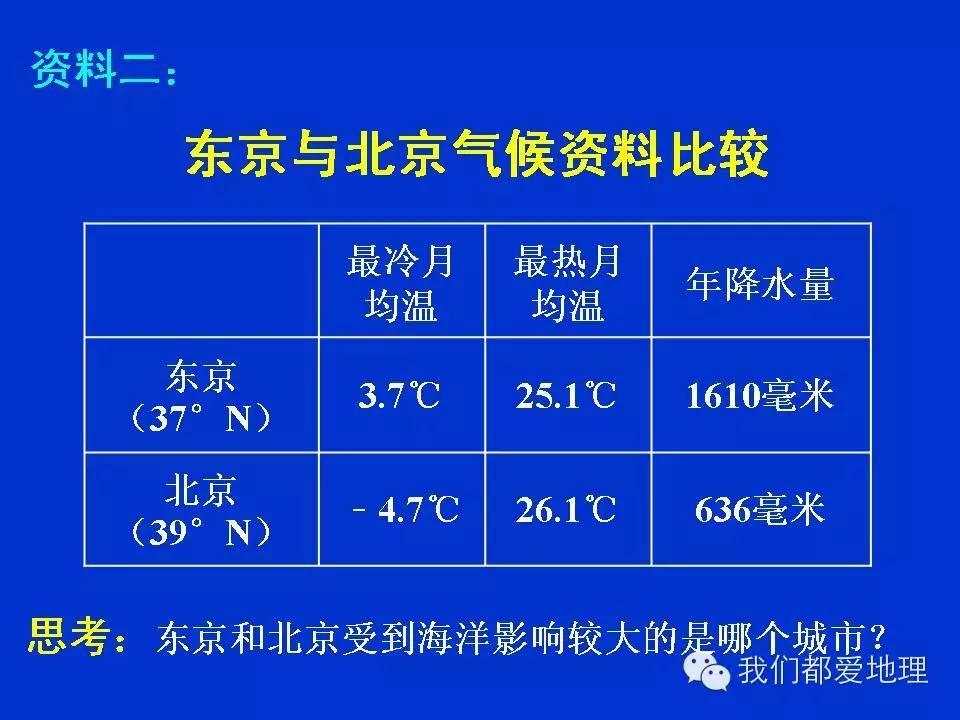 地理学习方法和技巧ppt,地理学常识ppt