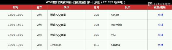 cf世界赛冠军史,cf世界赛中国几个冠军