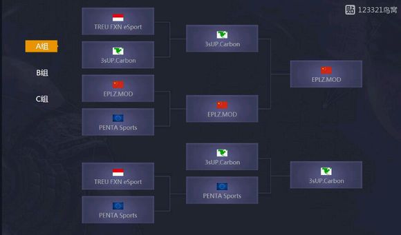 cf世界赛冠军史,cf世界赛中国几个冠军