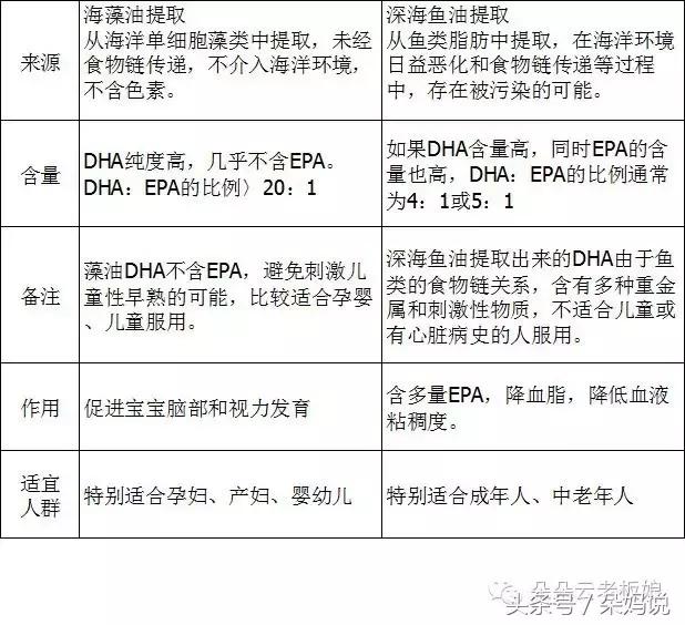 dha到底要不要补糖,哪种dha给孩子吃最好