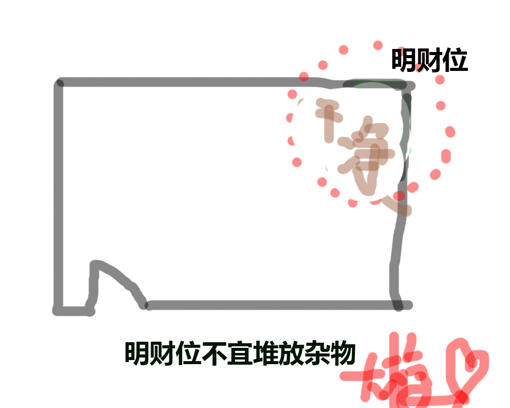 财位在正南方如何摆放,风水中的财神位怎么找