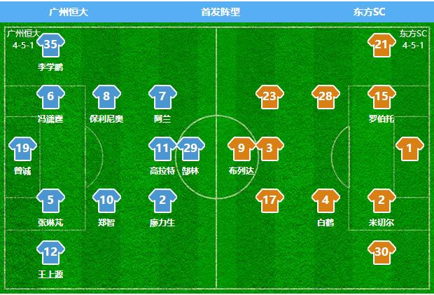 恒大中场角球0角度破门,广州恒大7-0香港东方全场录像