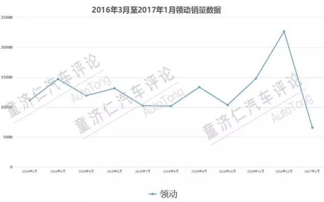全新23款全新悦动顶配,2018款悦动车值多少钱