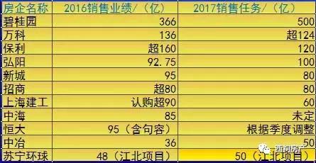 闹房荒？金三银四南京1.5万套房源入市，准备好你们的购房证明