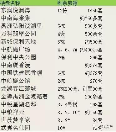 闹房荒？金三银四南京1.5万套房源入市，准备好你们的购房证明