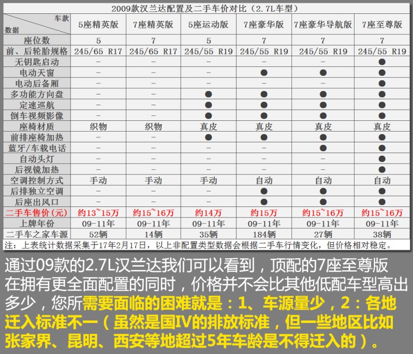 19年丰田汉兰达二手车价格,2013款丰田汉兰达二手车值多少钱