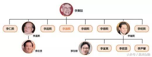 三星掌门人被捕,三星掌门人获刑