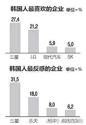 三星掌门人被捕,三星掌门人获刑