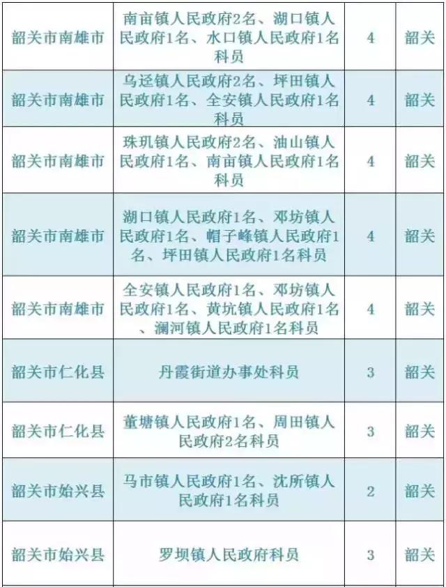 广东韶关公务员报考招录情况,2021韶关市招录公务员总人数