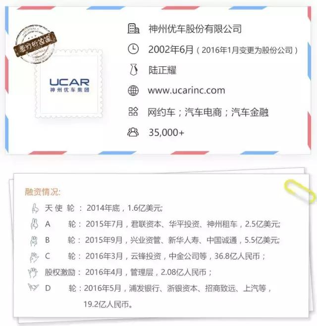 神州优车定增方案,神州汽车最新投资