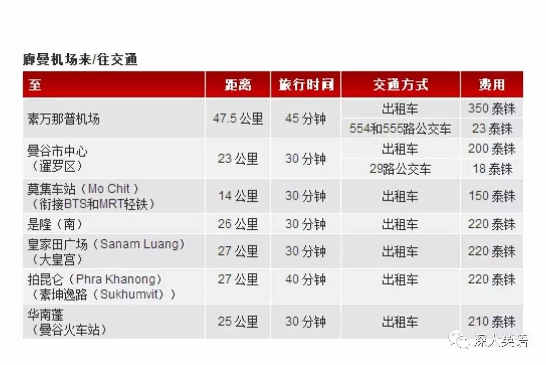 泰国游记第一季,自由行泰国雅思