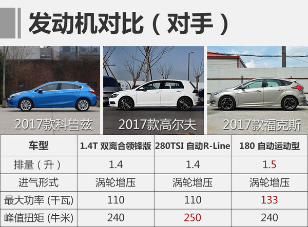 哪款雪佛兰两厢车性价比最高,雪佛兰两厢版