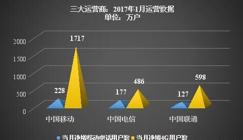 科技新闻3月,2023年3月科技热点新闻摘抄50字