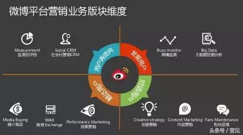 微博营销的典型案例,微博营销目前的现状