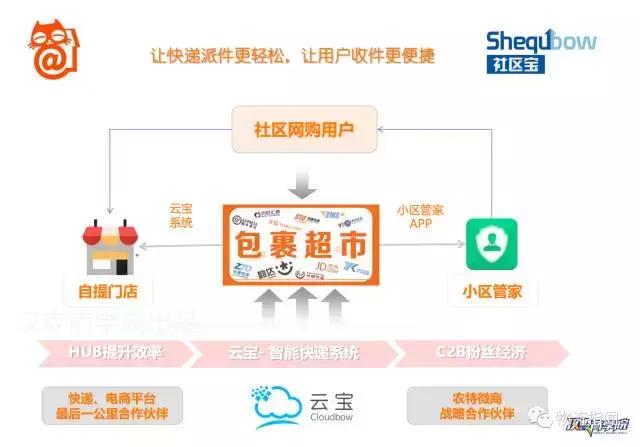 最新商业模式100个案例实体店,完整商业模式视频