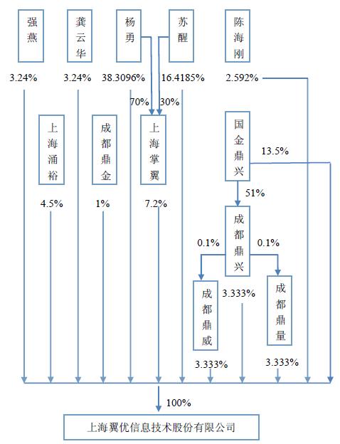 一年亏2175万的公司欲上新三板背靠涌金系