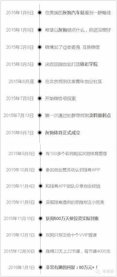体坛大牌：专访灰狗体育：我每天只给10个人培训足彩知识已经很累了！