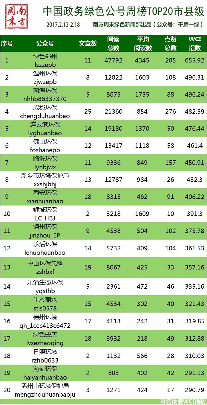环保部强化督查,生态环境部最新督查通报