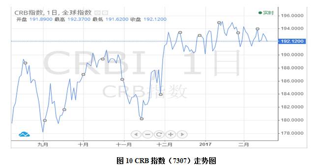 2月月报（数据分析篇）：印度纱价大幅超越国产纱