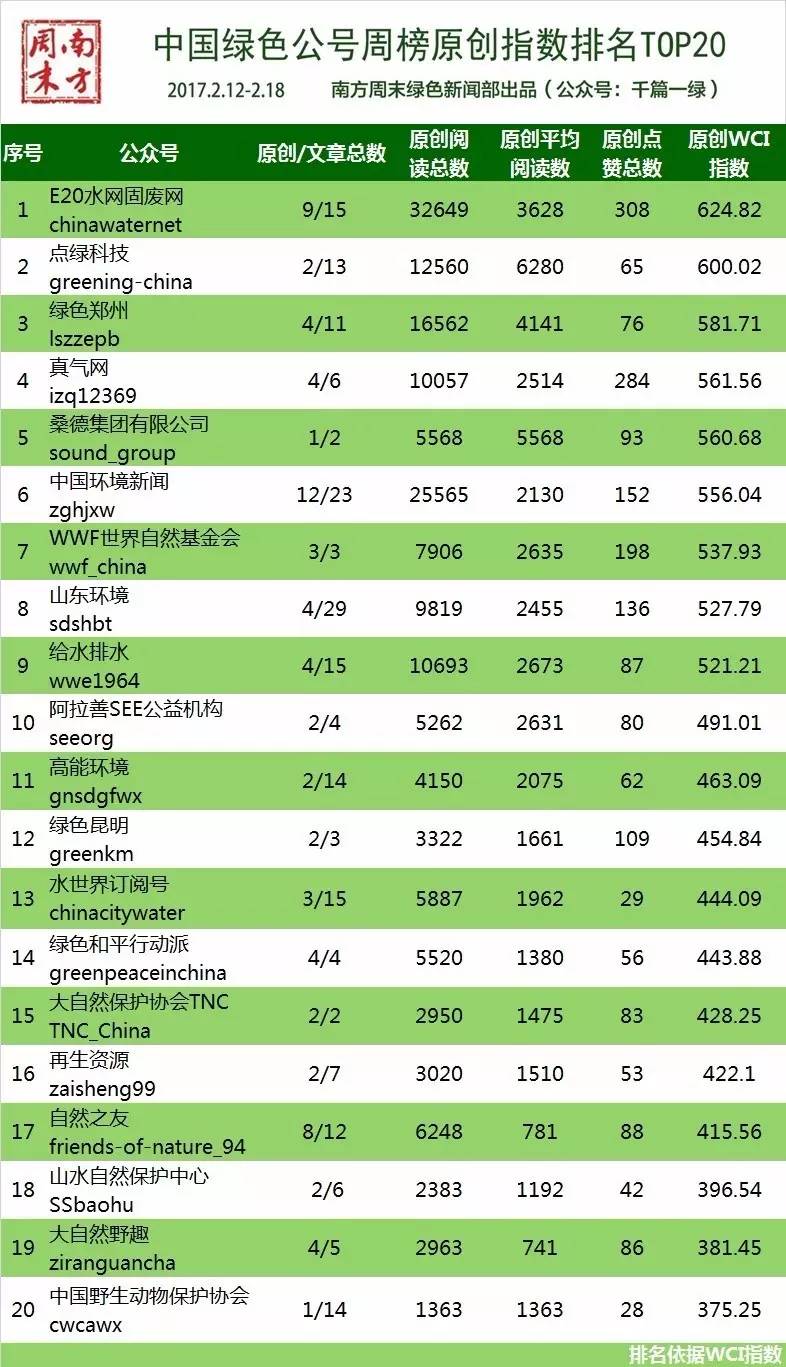 环保部强化督查,生态环境部最新督查通报