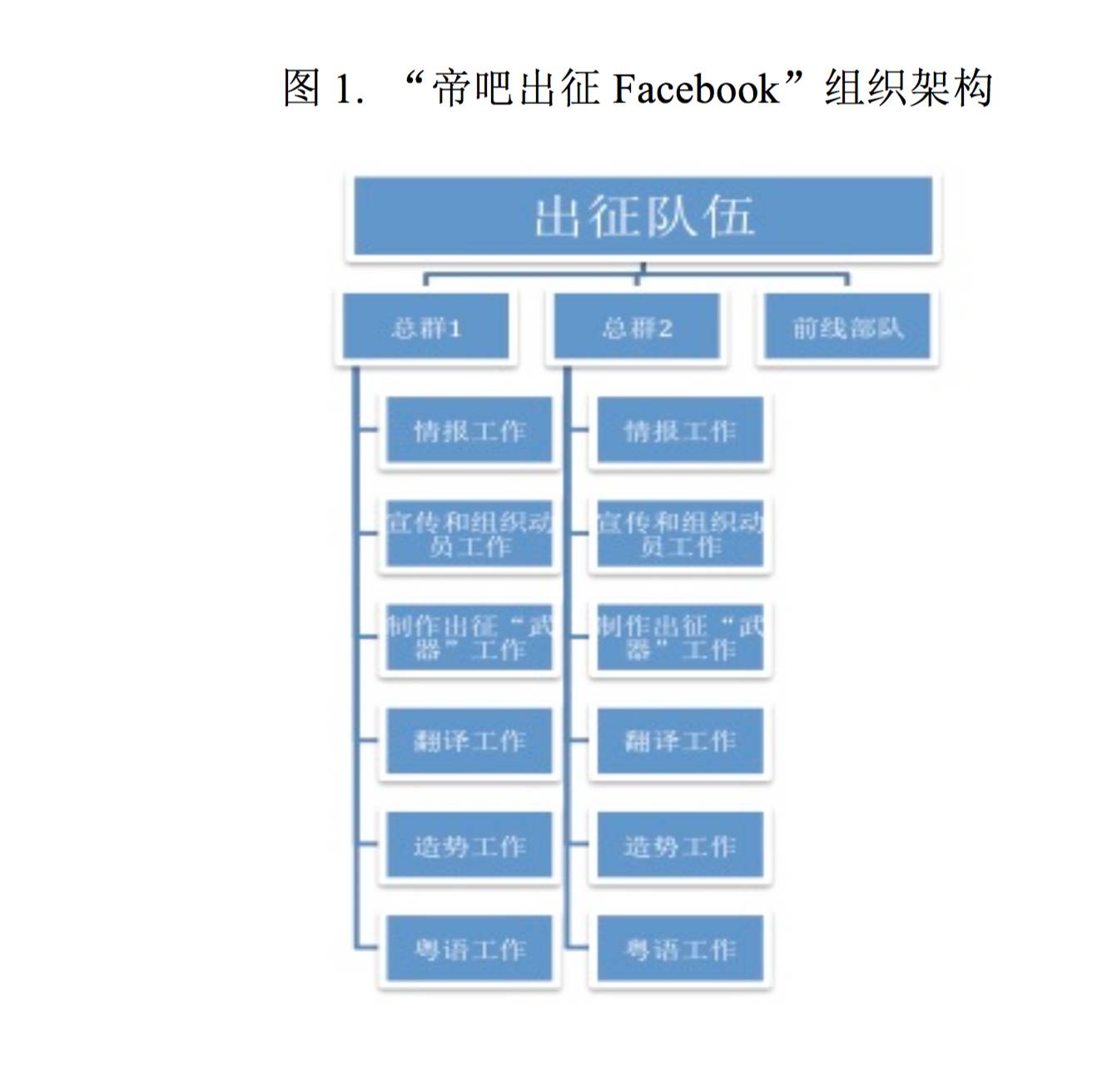 网络民族主义运动中的米姆式传播与共意动员——以“帝吧出征Facebook”事件为例