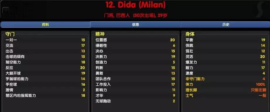 卡西vs诺伊尔欧冠,卡西布冯交手记录