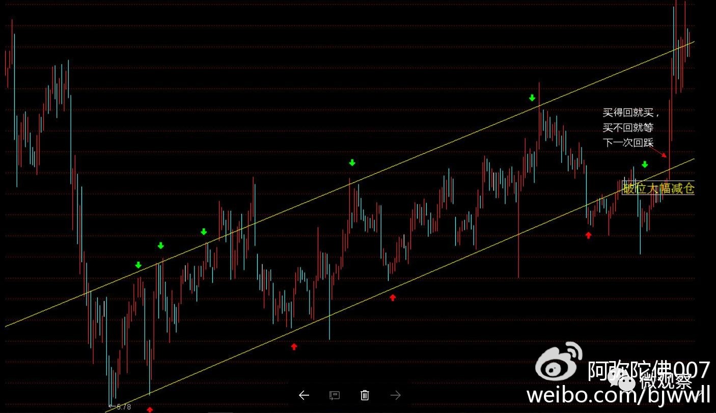 股市交易操盘心法,股市每日操盘操作技巧