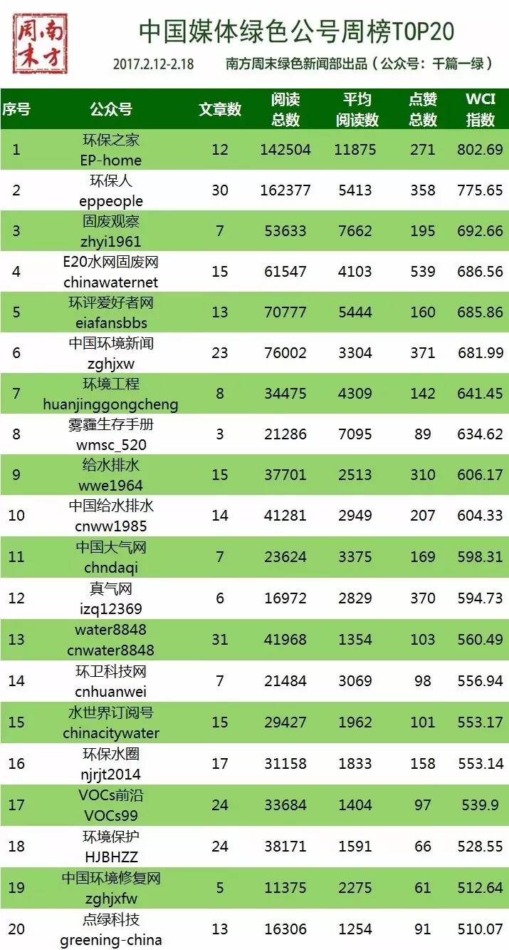 环保部强化督查,生态环境部最新督查通报