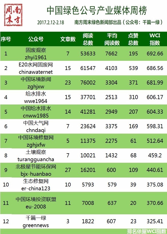 环保部强化督查,生态环境部最新督查通报