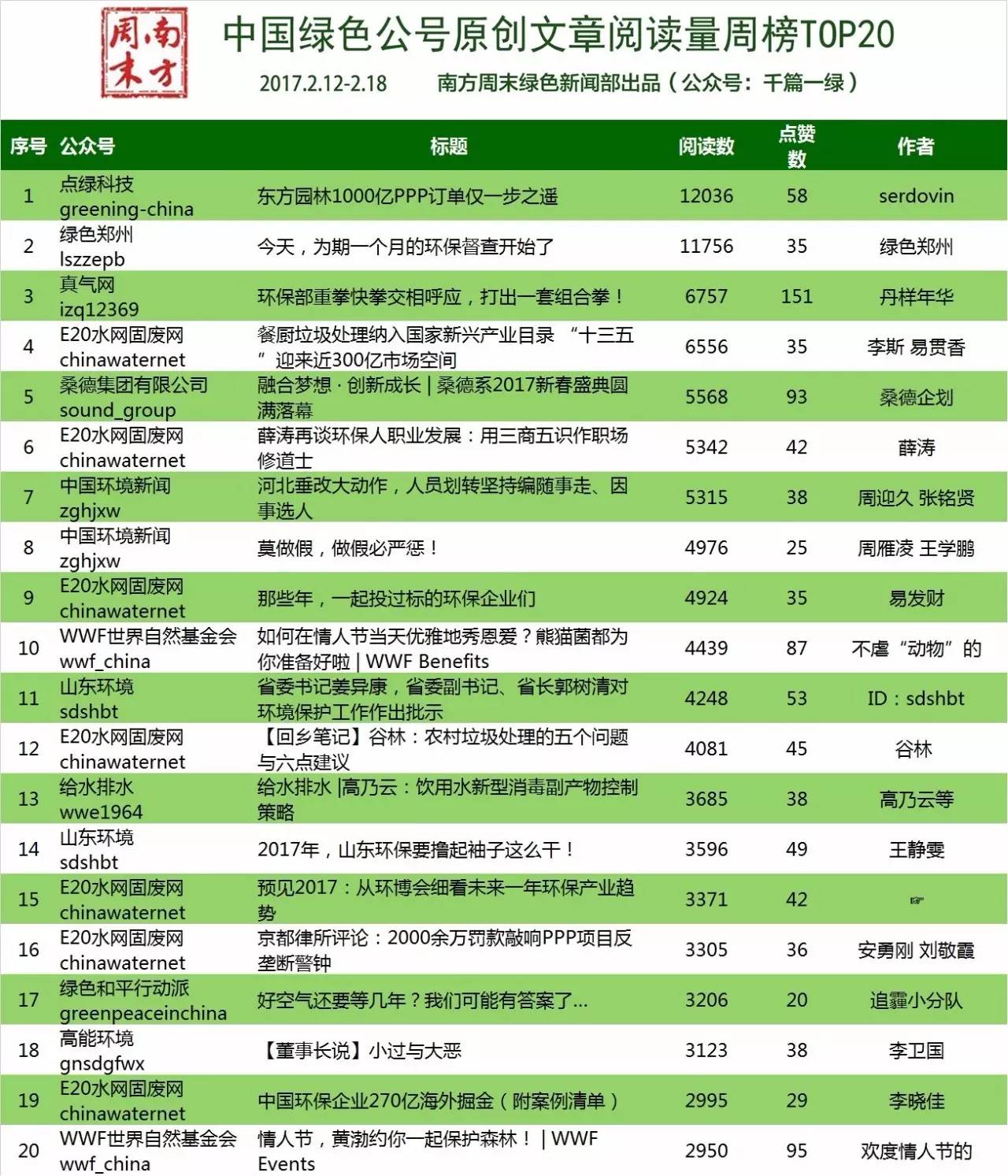 环保部强化督查,生态环境部最新督查通报