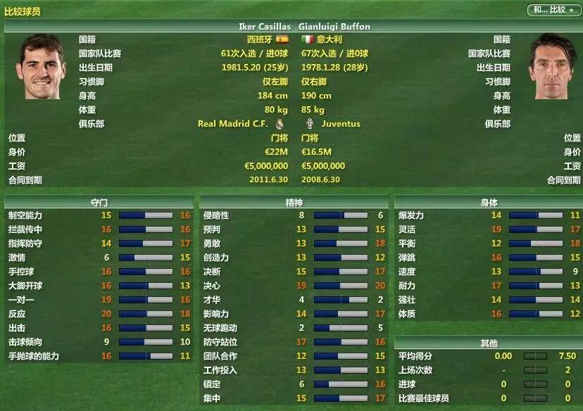 卡西vs诺伊尔欧冠,卡西布冯交手记录