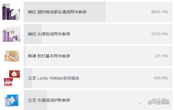 韩国eiio水乳适合什么年龄,韩国哪款水乳最好用