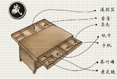 喜欢整理收纳的人的性格,善于收纳的人运气不会太差