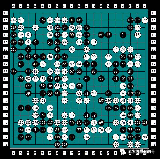 经典回顾｜岁月远走传奇仍然：第二届NEC杯中日围棋擂台赛
