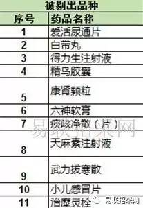 2017版医保目录药品到底有哪些变化？