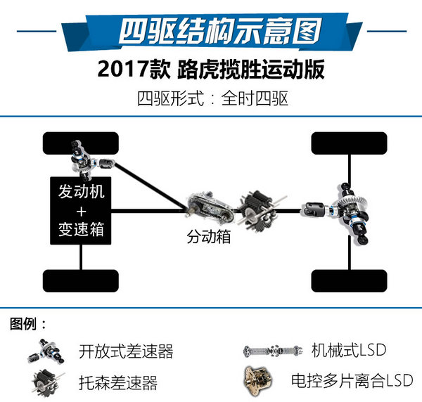路虎揽胜运动版智能驾驭,揽胜运动版驾驶乐趣