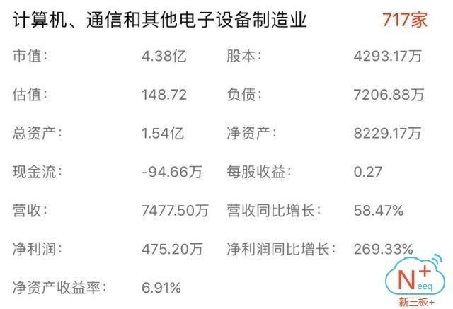 新三板新闻报道,新三板行业周报