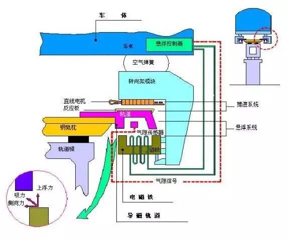磁悬浮高铁运用什么科技,磁悬浮可以用高铁轨道吗